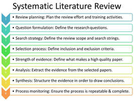 a systematic literature review